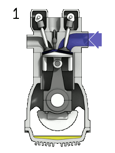 Animated image depicting the four phases of the four-stroke internal combustion engine.