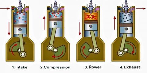 Illustration of the four-stroke engine