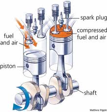 Illustration of the four-stroke engine