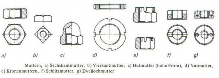 Schraubmuttern